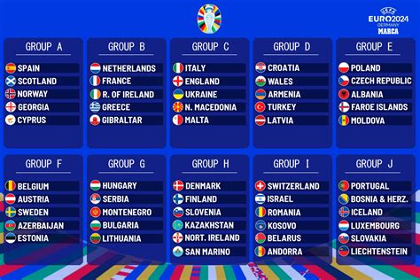 uefa 2024 qualifying groups
